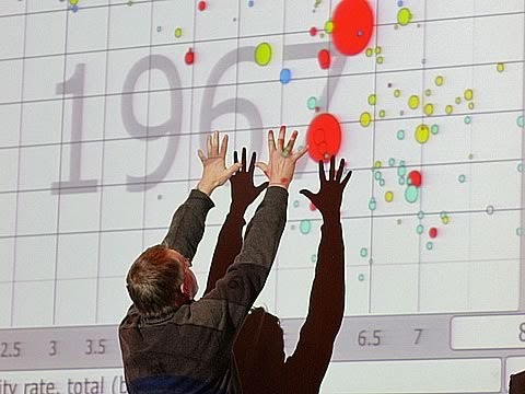 Hans Rosling - The Best Stats You've Never Seen